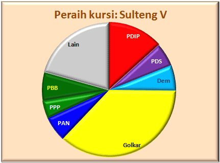 Sulteng V